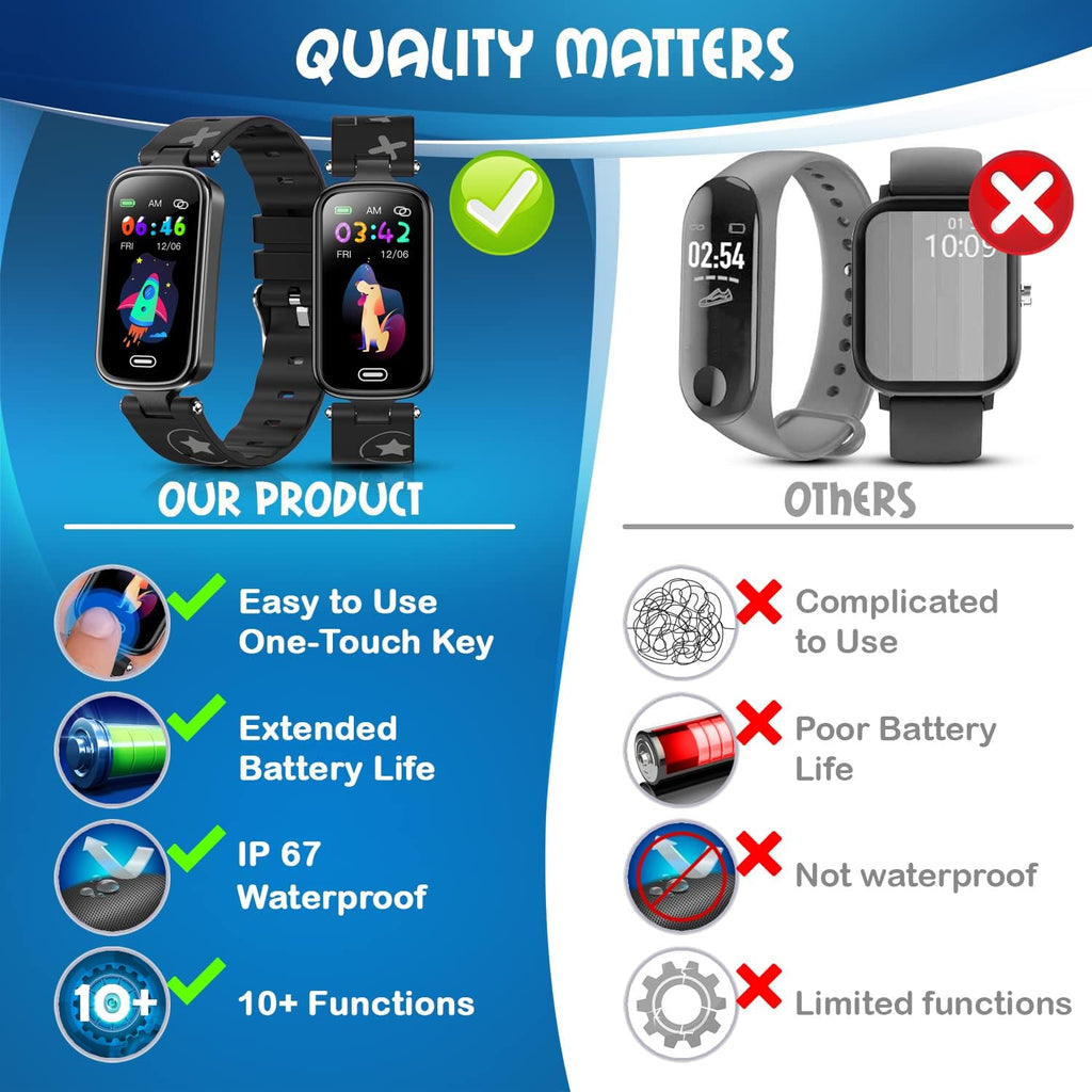 Kids Fitness Tracker for Age 5-16，2022 Upgraded Tracker Kids Watch，Waterproof Watch for Kids with Pedometer，Sleep Monitor & Calorie Counter，Fitness Watch for Kids Girls Boys Teen