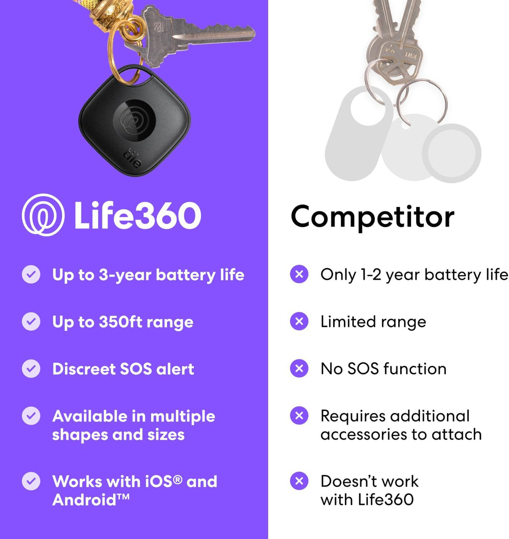 by Life360 Mate - Bluetooth Tracker, Keys Finder and Item Locator for Keys, Bags and More. Phone Finder. Both Ios and Android Compatible. 1-Pack (Pink Punch)